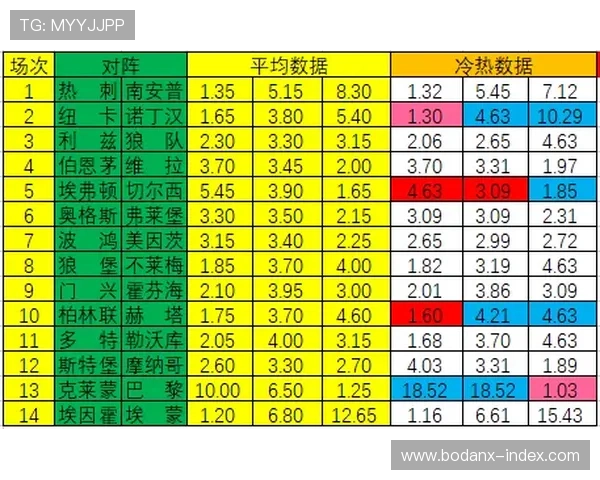 足球波胆是什么意思彩票与数字高频玩法避坑防骗